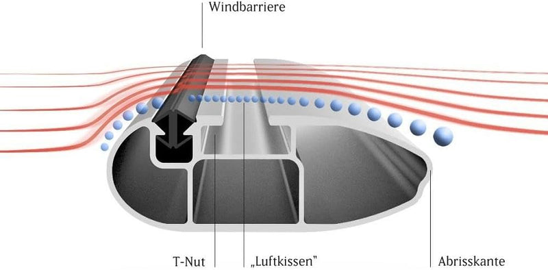 Atera dakdrager Signo geschikt voor Volkswagen Passat Variant (2014-2024)-3
